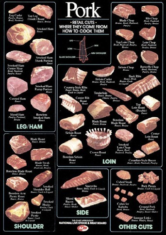 Pork cuts